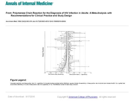 Date of download: 9/17/2016 From: Polymerase Chain Reaction for the Diagnosis of HIV Infection in Adults: A Meta-Analysis with Recommendations for Clinical.