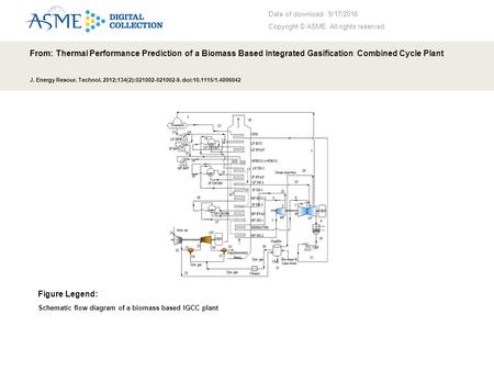 Date of download: 9/17/2016 Copyright © ASME. All rights reserved. From: Thermal Performance Prediction of a Biomass Based Integrated Gasification Combined.