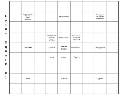 Human Origins Characteristics of Hunter/ Gather Societies Advancements Development of Language and Writing Judaism India China Egypt Mesopotamia Characteristics.