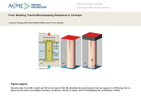 Date of download: 9/17/2016 Copyright © ASME. All rights reserved. From: Modeling Thermal Microspreading Resistance in Via Arrays J. Electron. Packag.