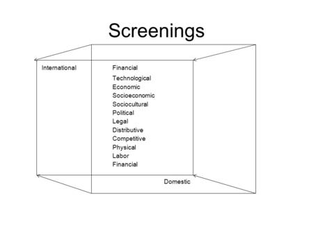 Screenings International Financial Technological Economic Socioeconomic Sociocultural Political Legal Distributive Competitive Physical Labor Financial.