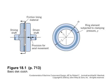 Fundamentals of Machine Component Design, 4/E by Robert C. Juvinall and Kurt M. Marshek Copyright © 2006 by John Wiley & Sons, Inc. All rights reserved.