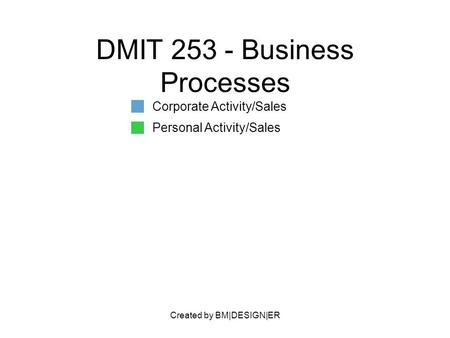 Created by BM|DESIGN|ER DMIT 253 - Business Processes Corporate Activity/Sales Personal Activity/Sales.