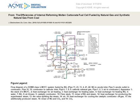 Date of download: 9/17/2016 Copyright © ASME. All rights reserved. From: The Efficiencies of Internal Reforming Molten Carbonate Fuel Cell Fueled by Natural.