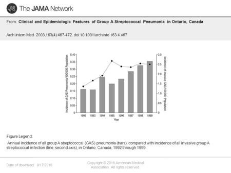 Date of download: 9/17/2016 Copyright © 2016 American Medical Association. All rights reserved. From: Clinical and Epidemiologic Features of Group A Streptococcal.