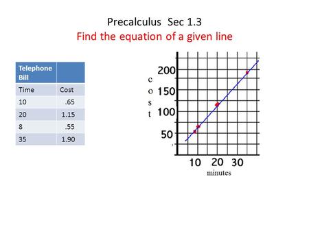 Precalculus Sec 1.3 Find the equation of a given line Telephone Bill TimeCost 10.65 20 1.15 8.55 35 1.90.