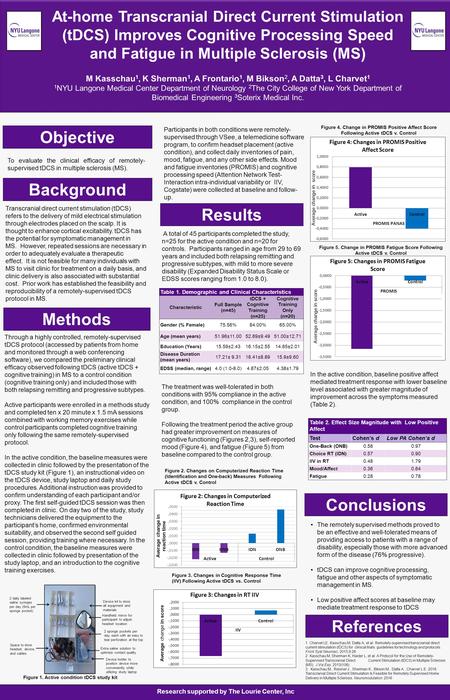 Objective Background Results Conclusions Research supported by The Lourie Center, Inc. The remotely supervised methods proved to be an effective and well-tolerated.