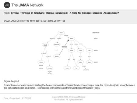 Date of download: 9/17/2016 Copyright © 2016 American Medical Association. All rights reserved. From: Critical Thinking in Graduate Medical Education: