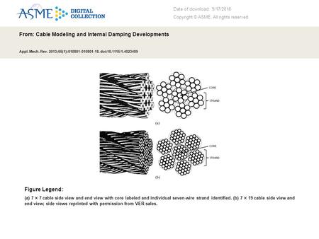 Date of download: 9/17/2016 Copyright © ASME. All rights reserved. From: Cable Modeling and Internal Damping Developments Appl. Mech. Rev. 2013;65(1):010801-010801-18.