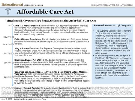 June 2015 May 2015 Affordable Care Act Timeline of Key Recent Federal Actions on the Affordable Care Act Potential Actions in 114 th Congress The Supreme.