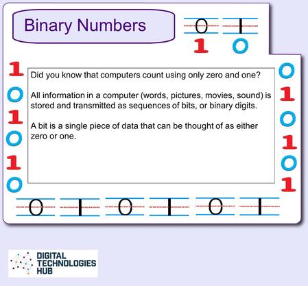 Binary Numbers. Decimal vs Binary = 1001 = 101 = 10 1 = on = 0 = off = On and off.