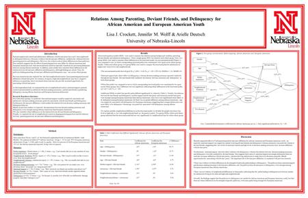 Method Introduction Discussion Participants: Data came from Waves I and II of the National Longitudinal Study of Adolescent Health (Add Health). The analysis.