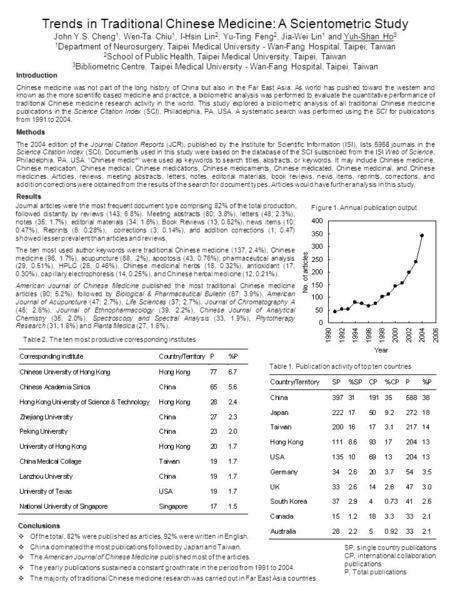 Conclusions  Of the total, 82% were published as articles, 92% were written in English.  China dominated the most publications followed by Japan and.