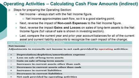 Operating Activities – Calculating Cash Flow Amounts (indirect)  Steps for preparing the Operating Section: Net Income - always start with the Net Income.