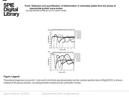 Date of download: 9/17/2016 Copyright © 2016 SPIE. All rights reserved. Theoretical dispersion curves for 1-mm and 2-mm thick aluminum plates (on the vertical.