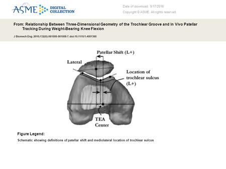 Date of download: 9/17/2016 Copyright © ASME. All rights reserved. From: Relationship Between Three-Dimensional Geometry of the Trochlear Groove and In.