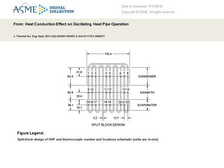 Date of download: 9/17/2016 Copyright © ASME. All rights reserved. From: Heat Conduction Effect on Oscillating Heat Pipe Operation J. Thermal Sci. Eng.