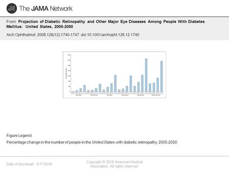 Date of download: 9/17/2016 Copyright © 2016 American Medical Association. All rights reserved. From: Projection of Diabetic Retinopathy and Other Major.