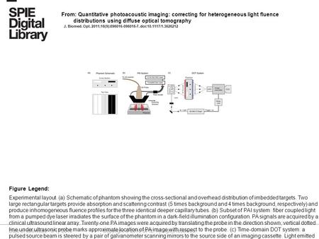 Date of download: 9/17/2016 Copyright © 2016 SPIE. All rights reserved. Experimental layout. (a) Schematic of phantom showing the cross-sectional and overhead.