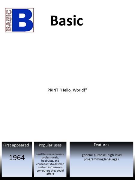 First appeared Features Popular uses Basic general-purpose, high-level programming languages small business owners, professionals, hobbyists, and consultants.