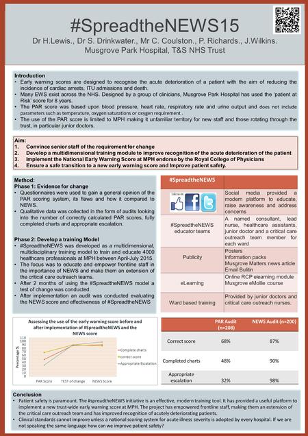 V #SpreadtheNEWS15 Dr H.Lewis., Dr S. Drinkwater., Mr C. Coulston., P. Richards., J.Wilkins. Musgrove Park Hospital, T&S NHS Trust Introduction Early warning.