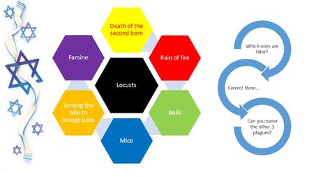 Locusts Death of the second born Rain of fireBoilsMice Turning the Nile to orange juice Famine Which ones are false? Correct them… Can you name the other.