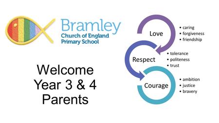 Welcome Year 3 & 4 Parents. Meet the team… Year 3 Miss Wadhia Mrs Lawrence/Mrs Liddell Year 4 Miss Sutcliffe Miss Denham.