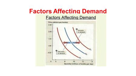 Factors Affecting Demand. 1-What is a “change in the quantity demanded”? The movement along the demand curve showing that the amount someone is willing.