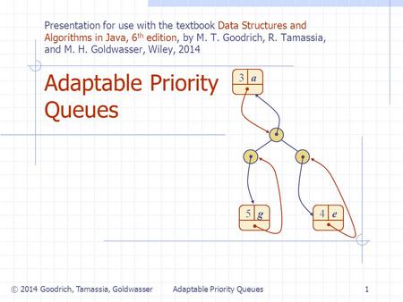 Adaptable Priority Queues1 3 a 5 g 4 e © 2014 Goodrich, Tamassia, Goldwasser Presentation for use with the textbook Data Structures and Algorithms in Java,