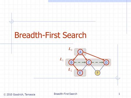 © 2010 Goodrich, Tamassia Breadth-First Search1 CB A E D L0L0 L1L1 F L2L2.