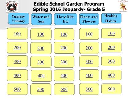 Edible School Garden Program Spring 2016 Jeopardy- Grade 5 100 Yummy 200 300 400 500 I love Dirt, Etc 500 400 300 200 100 Healthy Habits 500 400 300 200.