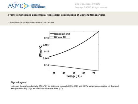 Date of download: 9/18/2016 Copyright © ASME. All rights reserved. From: Numerical and Experimental Tribological Investigations of Diamond Nanoparticles.