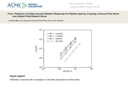 Date of download: 9/18/2016 Copyright © ASME. All rights reserved. From: Prediction of Vortex-Induced Vibration Response of a Pipeline Span by Coupling.