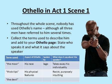 Othello in Act 1 Scene 1 Throughout the whole scene, nobody has used Othello’s name – although all three men have referred to him several times. Collect.