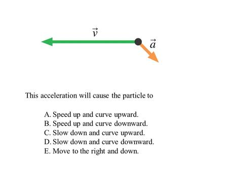 A.Speed up and curve upward. B.Speed up and curve downward. C.Slow down and curve upward. D.Slow down and curve downward. E.Move to the right and down.