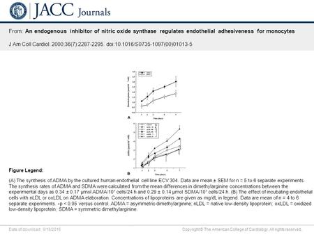 Date of download: 9/18/2016 Copyright © The American College of Cardiology. All rights reserved. From: An endogenous inhibitor of nitric oxide synthase.