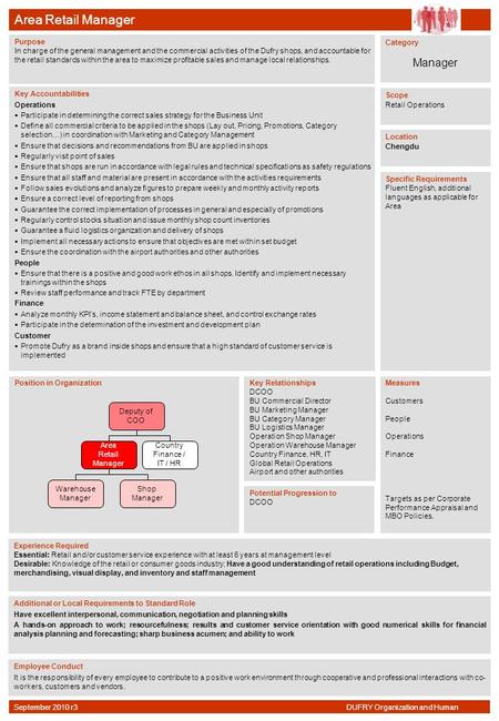 Area Retail Manager Purpose In charge of the general management and the commercial activities of the Dufry shops, and accountable for the retail standards.