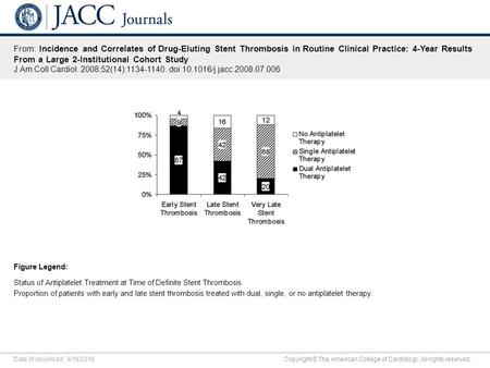 Date of download: 9/18/2016 Copyright © The American College of Cardiology. All rights reserved. From: Incidence and Correlates of Drug-Eluting Stent Thrombosis.