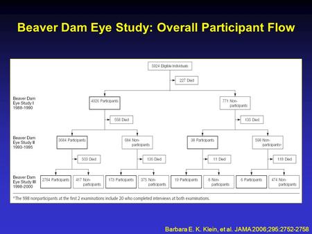 Beaver Dam Eye Study: Overall Participant Flow Barbara E. K. Klein, et al. JAMA 2006;295:2752-2758.