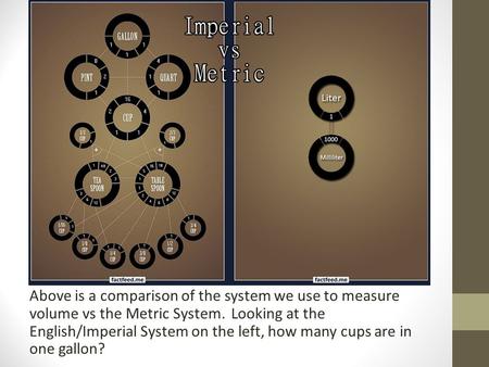 Above is a comparison of the system we use to measure volume vs the Metric System. Looking at the English/Imperial System on the left, how many cups are.