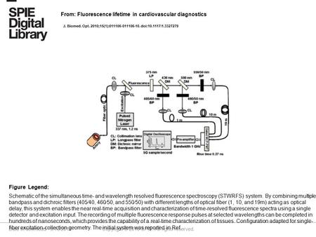 Date of download: 9/18/2016 Copyright © 2016 SPIE. All rights reserved. Schematic of the simultaneous time- and wavelength resolved fluorescence spectroscopy.