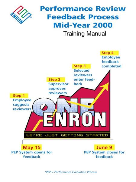 Training Manual. 2 Contents What Is the Performance Review Process?3 System Access4 - 5 Login - User ID and Password Employee Data6 Employee Data7 Suggest.