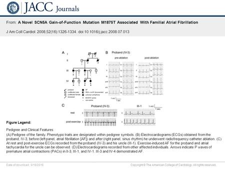 Date of download: 9/18/2016 Copyright © The American College of Cardiology. All rights reserved. From: A Novel SCN5A Gain-of-Function Mutation M1875T Associated.