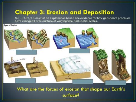 Chapter 3: Erosion and Deposition MS – ESS2-2: Construct an explanation based one evidence for how geoscience processes have changed Earth’s surface at.