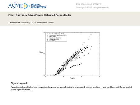 Date of download: 9/18/2016 Copyright © ASME. All rights reserved. From: Buoyancy Driven Flow in Saturated Porous Media J. Heat Transfer. 2006;129(6):727-734.