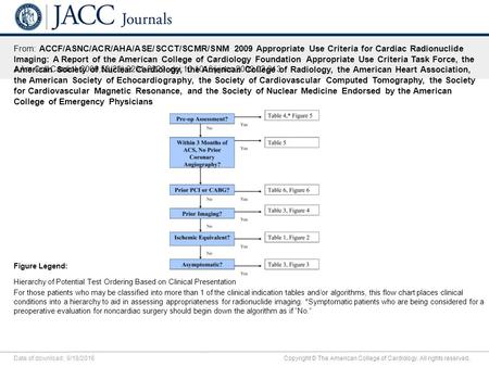 Date of download: 9/18/2016 Copyright © The American College of Cardiology. All rights reserved. From: ACCF/ASNC/ACR/AHA/ASE/SCCT/SCMR/SNM 2009 Appropriate.