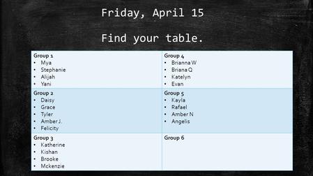 Friday, April 15 Find your table. Long Way Gone: Thematic Statements Group 1 Mya Stephanie Alijah Yani Group 4 Brianna W Briana Q Katelyn Evan Group 2.