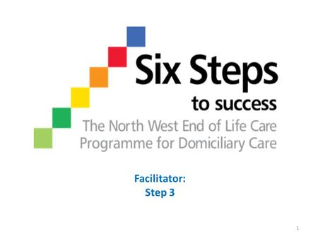 Facilitator: Step 3 1. Review / Recap Step 2 workshop review Review of ‘To Do’ List Reflection discussions 2.