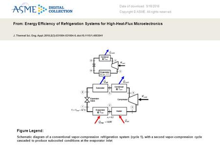 Date of download: 9/18/2016 Copyright © ASME. All rights reserved. From: Energy Efficiency of Refrigeration Systems for High-Heat-Flux Microelectronics.