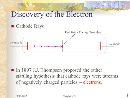 9/30/2016Chapter N*1 1 Discovery of the Electron Cathode Rays In 1897 J.J. Thompson proposed the rather startling hypothesis that cathode rays were streams.